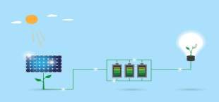 How Do Solar Panels Work: All You Need to Know