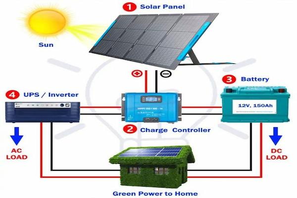 solar-panel-system-components